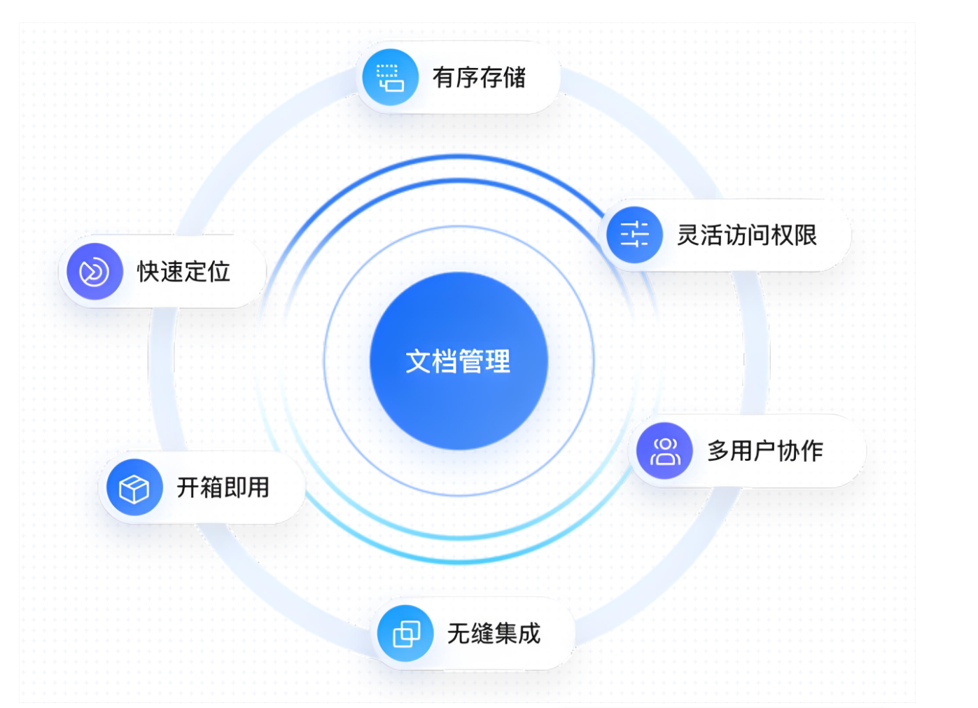企业知识库