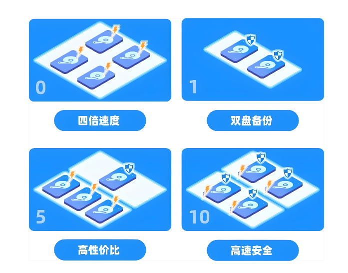 系统容灾设计